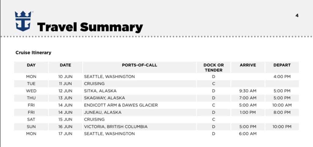 Stops on Alaska Royal Caribbean cruise.